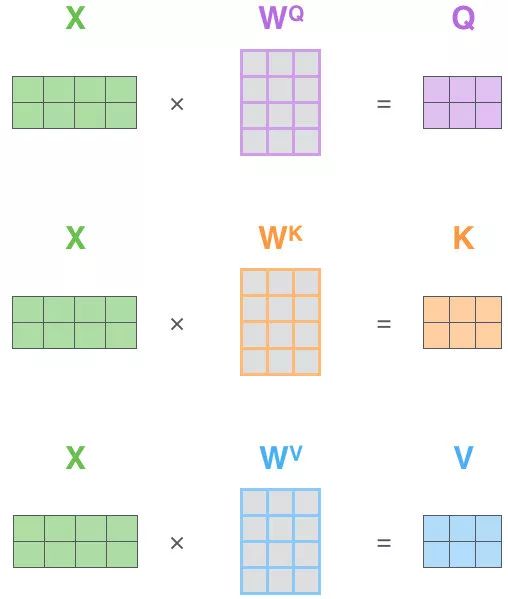 QKV-矩阵表示.jpg